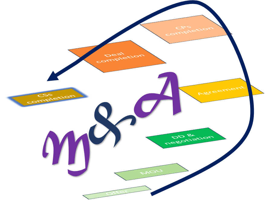 Mua bán doanh nghiệp, M&A