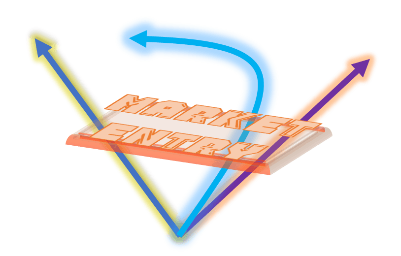 Gia nhập thị trường